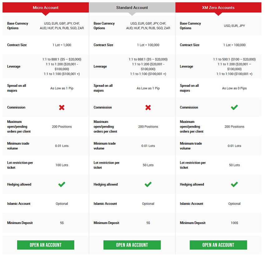 micro forex accounts uk