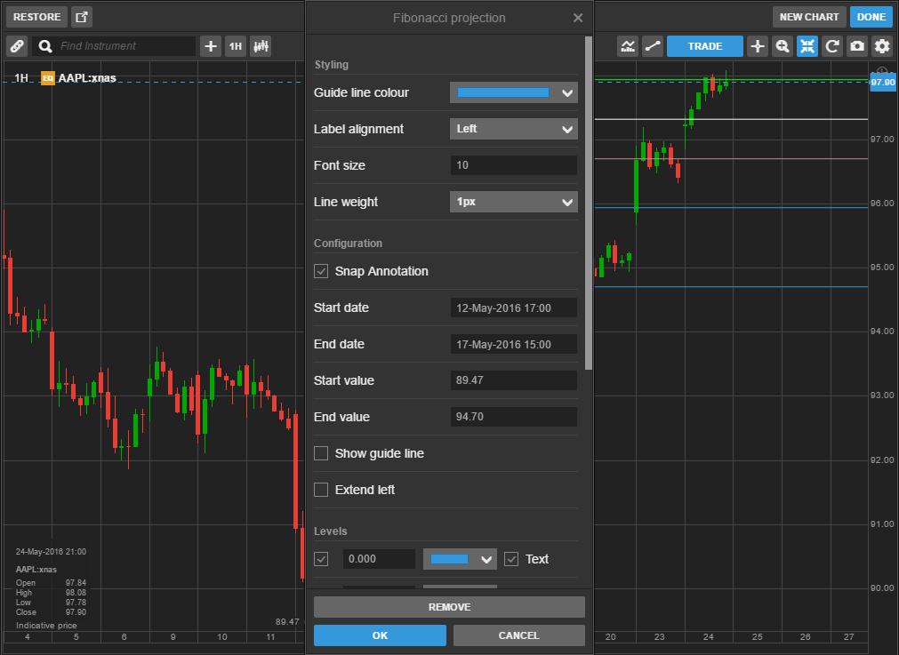 Saxo Bank has added on SaxoTraderGO an easier access to Fibonacci Projection annotations.