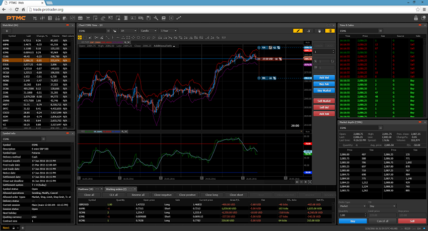 forex platform for linux