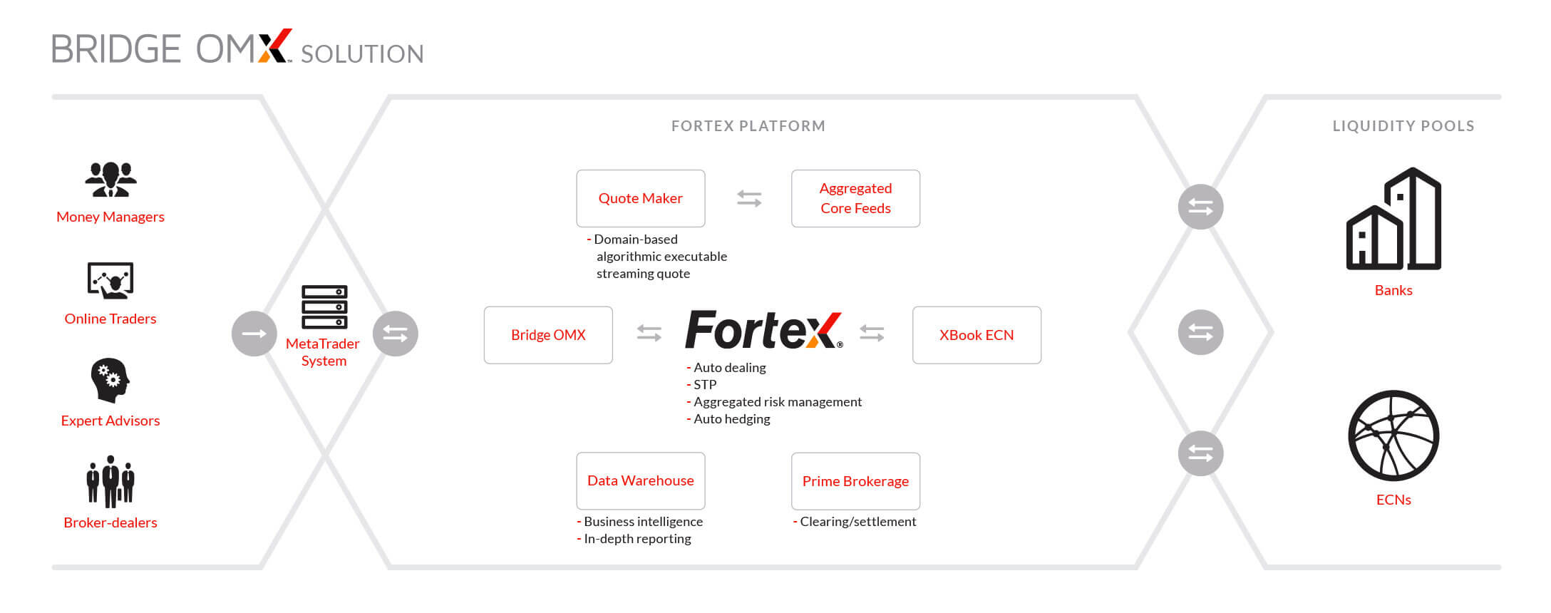 fortex-bridge-omx-transform-fx-trading-for-metatrader-users
